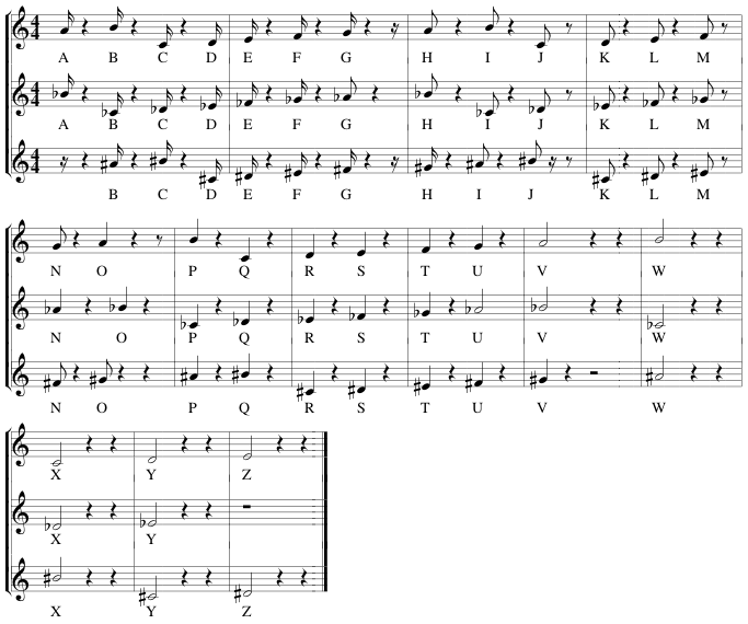 Musical alphabet