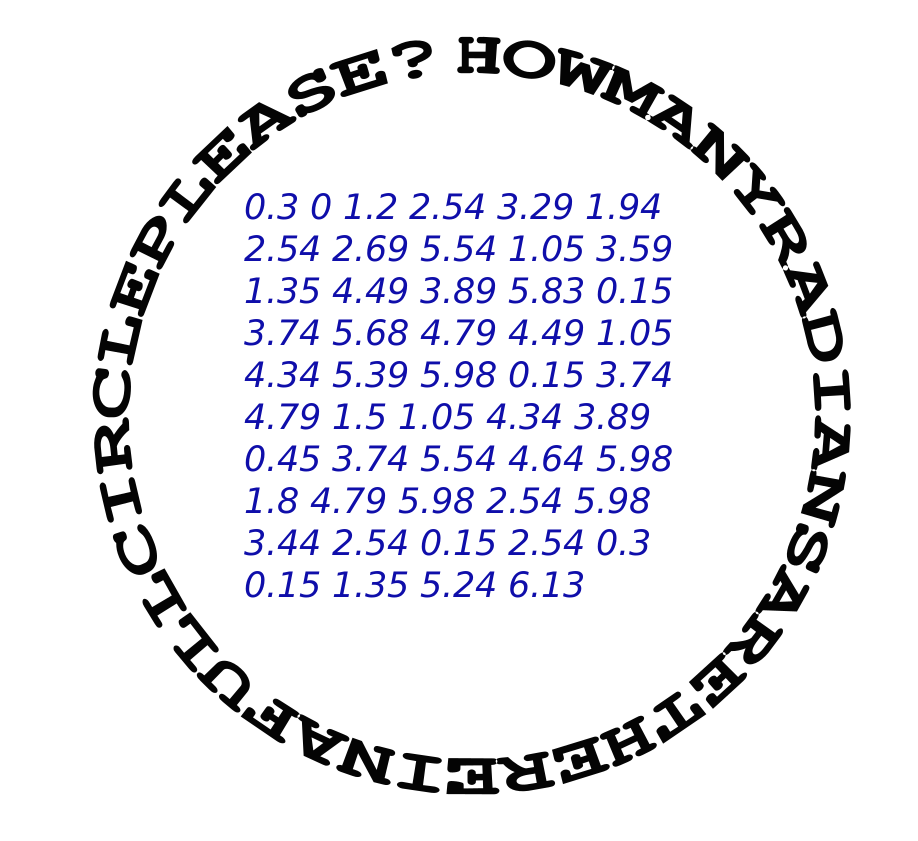 The image consists of 9 lines of blue decimal numbers:

0.3 0 1.2 2.54 3.29 1.94
2.54 2.69 5.54 1.05 3.59
1.35 4.49 3.89 5.83 0.15
3.74 5.68 4.79 4.49 1.05
4.34 5.39 5.98 0.15 3.74
4.79 1.5 1.05 4.34 3.89
0.45 3.74 5.54 4.64 5.98
1.8 4.79 5.98 2.54 5.98
3.44 2.54 0.15 2.54 0.3
0.15 1.35 5.24 6.13

 The numbers are surrounded by a circle of black letters, starting from the top and running clockwise the letters are HOWMANYRADIANSARETHEREINAFULLCIRCLEPLEASE?