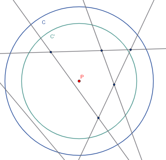 A picture depicting two concentric circles C and C', C' being the smaller one. There are also 5 straight lines, all of which running through C, which have 5 points of intersection in C. C' only contains 4 of these intersections and one of the 5 lines falls outside C'.