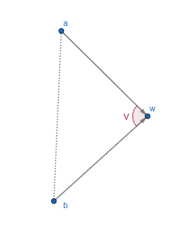 A sharp angled triangle with vertices a,w,b, and an angle V at the vertex w. The sides aw and bw are vectors, and the side ab is dashed, to indicate the direction of the balloon throws.